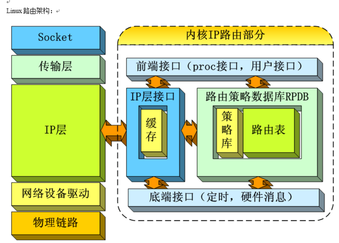 广西linux路由系统