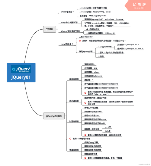 jQuery 常见操作实现方式和常用函数方法归纳jquery