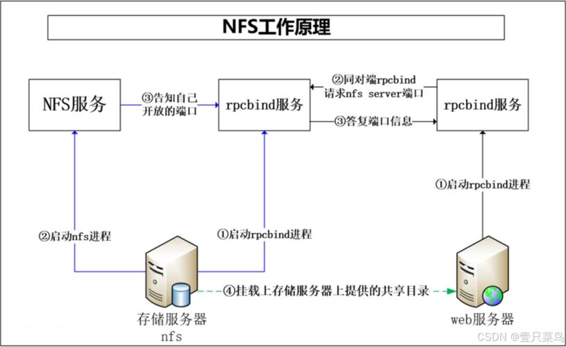 自己搭建服务器有什么用