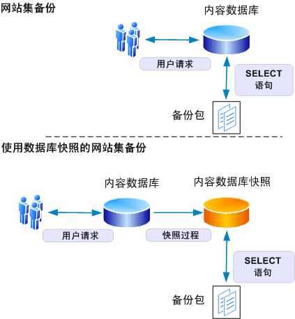 DEDECMS 5.7整站备份的方法