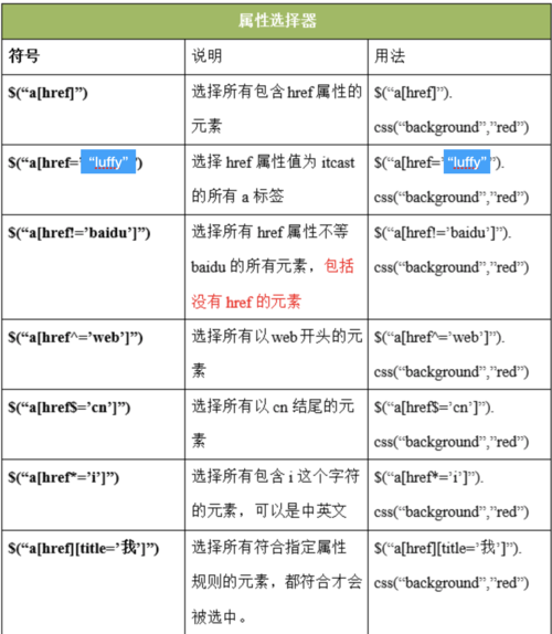 Jquery css函数用法(判断标签是否拥有某属性)jquery