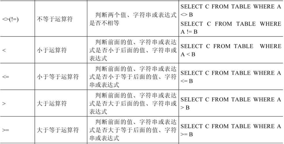 mysql 与运算_运算符