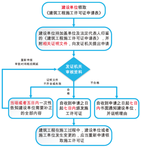 cdn许可证办理流程