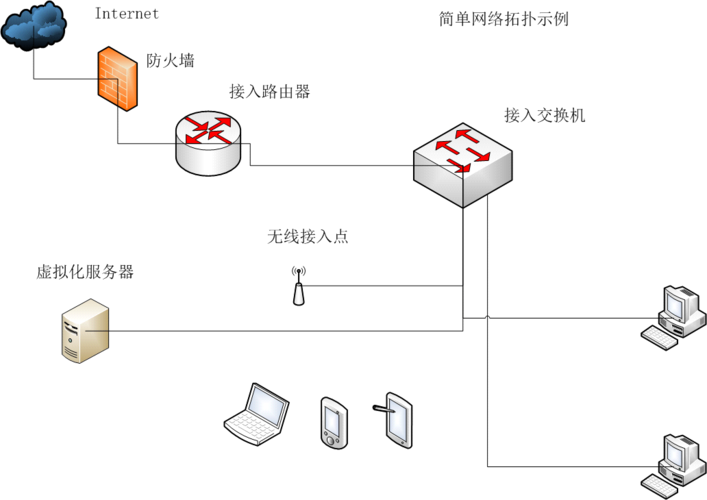 云服务器如何与内网建立连接