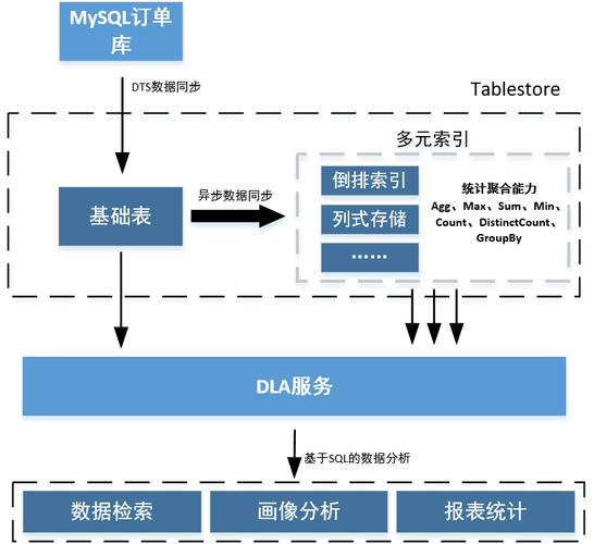 mysql数据库能有多少个表_RDS实例内能运行多少个数据库