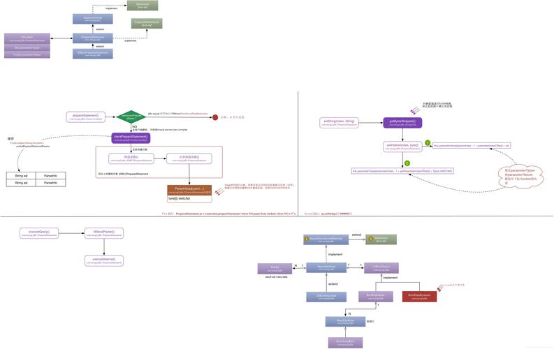 mysql 预编译_编译