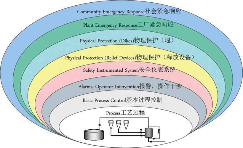 防止Dedecms被挂马的安全问题分析