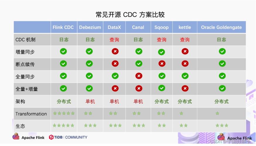 如何修织梦flink标签底层模板中的