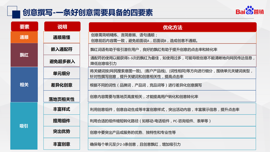 搜索推广全方位优化指南