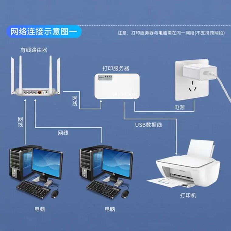 服务器两个网口作用是什么