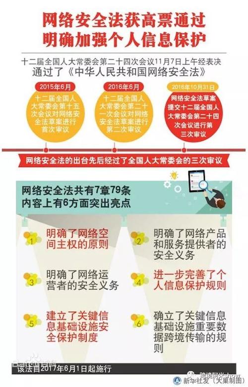 服务器保护法律规定是什么