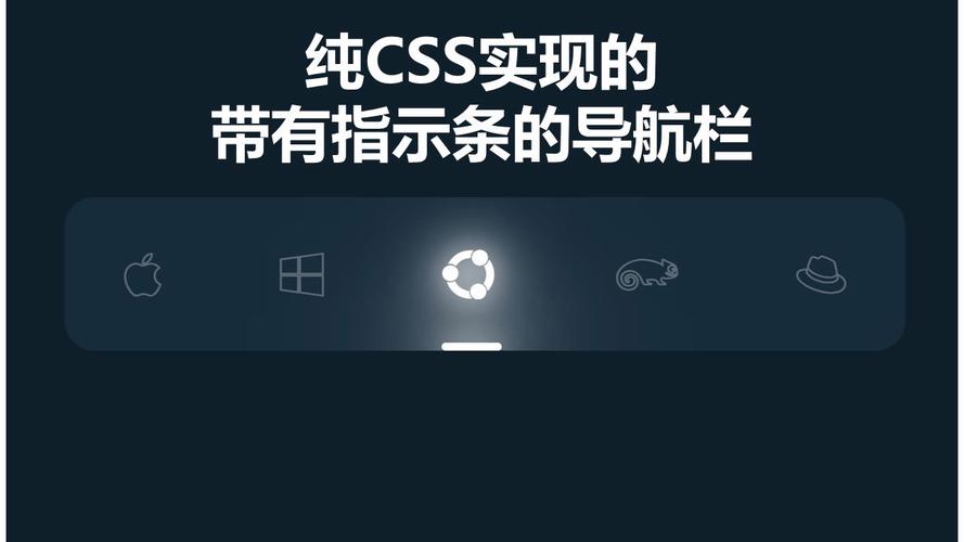 CSS标示导航条当前所在频道