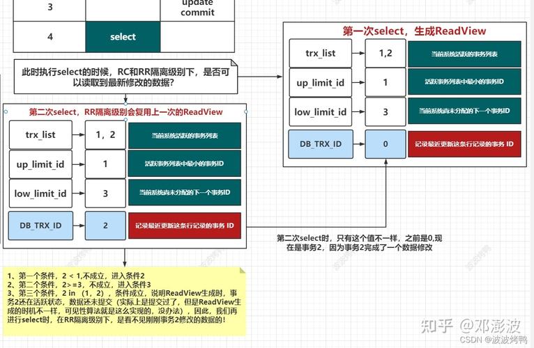 mysql数据库的mvcc_Mysql数据库