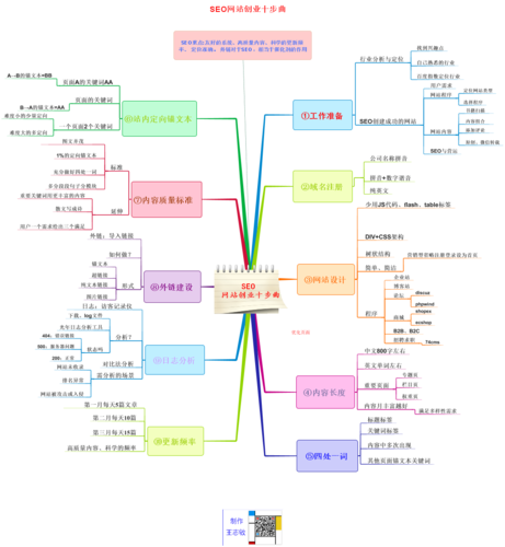 SEO如何转型创业？