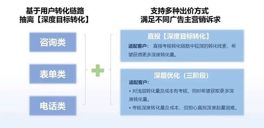 线索无效、成本高？用好这个策略，助力企业解决获客难题！