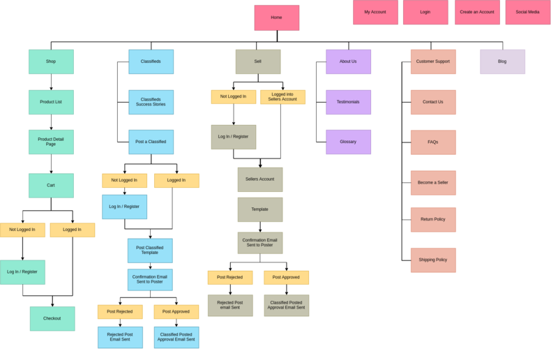 织梦网站地图Sitemap 百度Ping推送功能实现方法