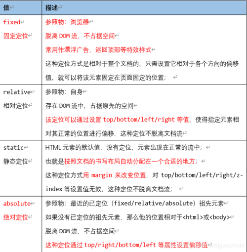 让样式表CSS代码更加专业规范