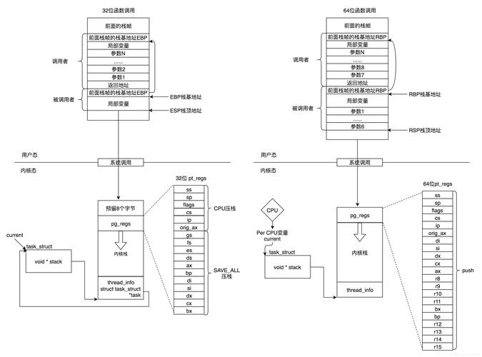 linux进程实验原理