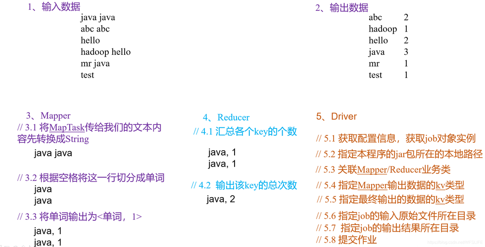 mapreduce 数据分析_数据分析