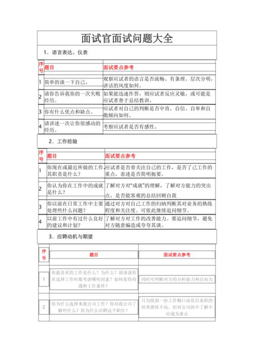 15个优化师面试问题汇总，求职必看！