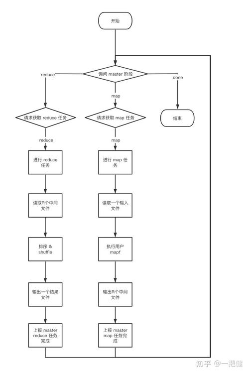 mapreduce编程模式 pdf_下载报告PDF