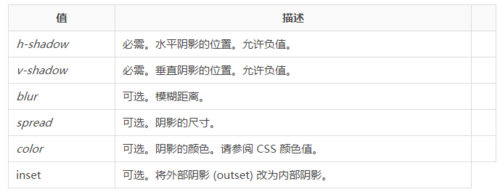 css3 boxshadow参数spread使用技巧