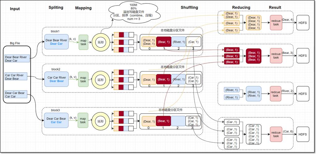 mapreduce技术_MapReduce