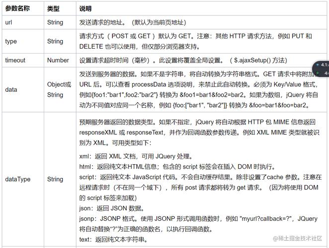 Jquery中Ajax 缓存带来的影响的解决方法jquery