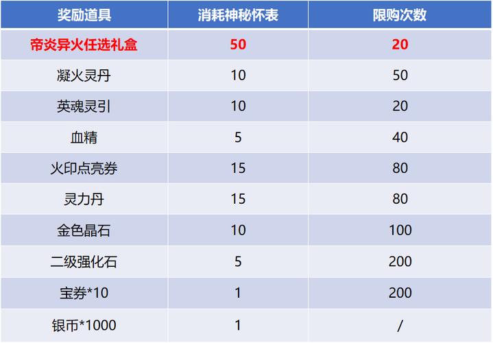 斗破苍穹手游服务器有什么区别