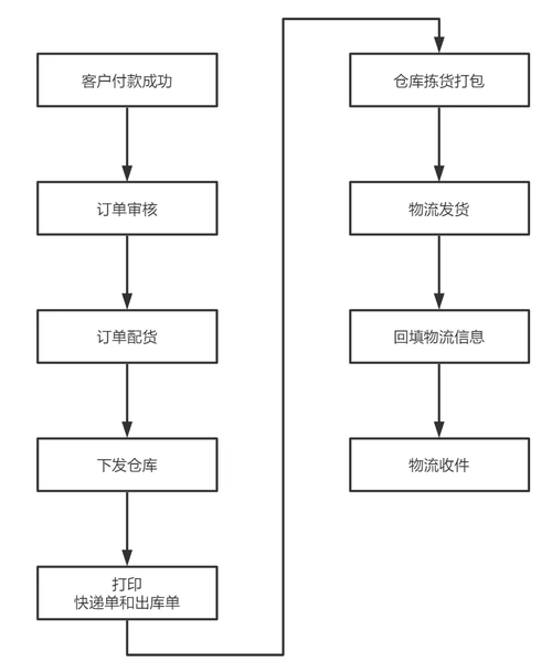 如何确保云平台安全资源池的等保合规性？