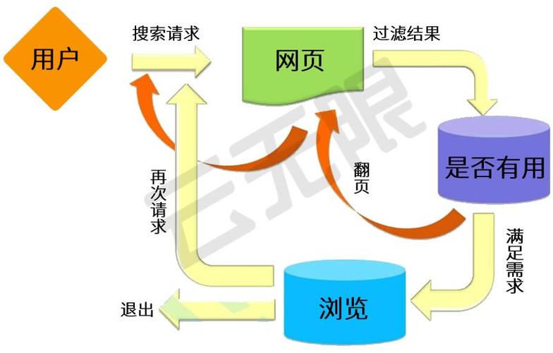 DedeCms系统的用户用对搜索引擎优化办法