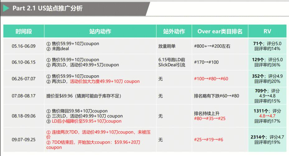 如何有效利用项目管理地图来提升团队协作效率？