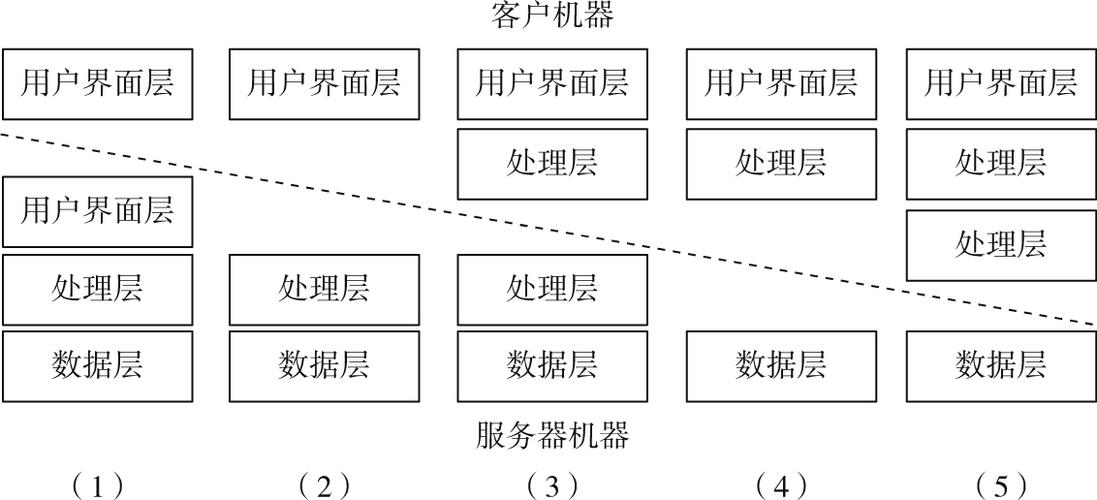 客户端服务器采用什么结构