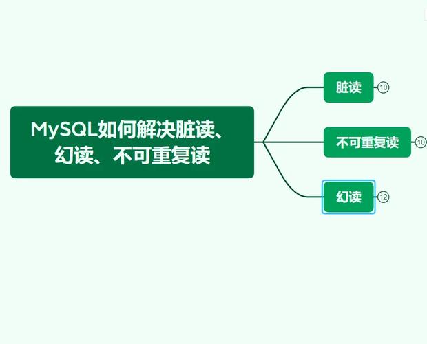 mysql数据库怎么解决幻读_读Hudi作业长时间出于BOOTING状态怎么解决？