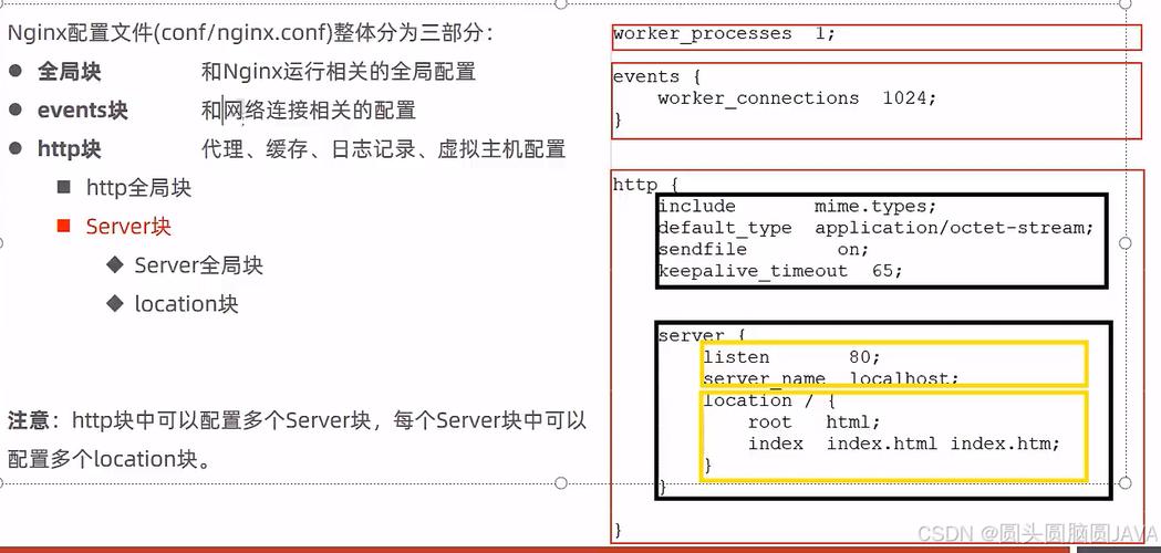 LNMP笔记：切割Nginx网站日志