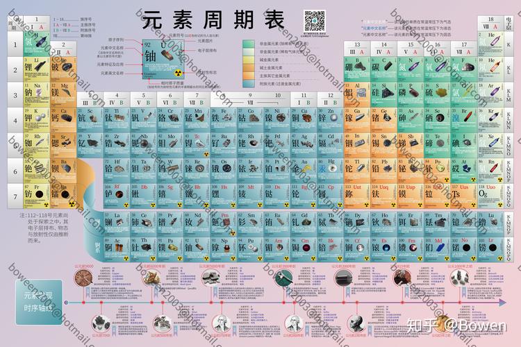 每隔几条元素_元素介绍