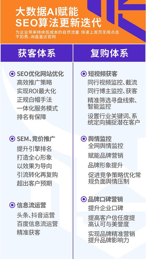 企业网站建设做SEO优化有流量没转化怎么办？