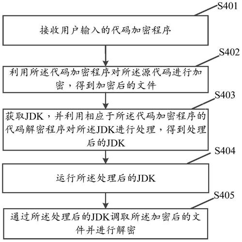 服务器介质保护什么意思