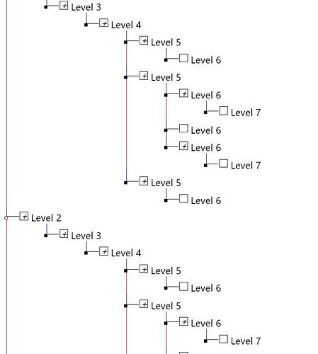 CSS入门:XHTML文档结构树