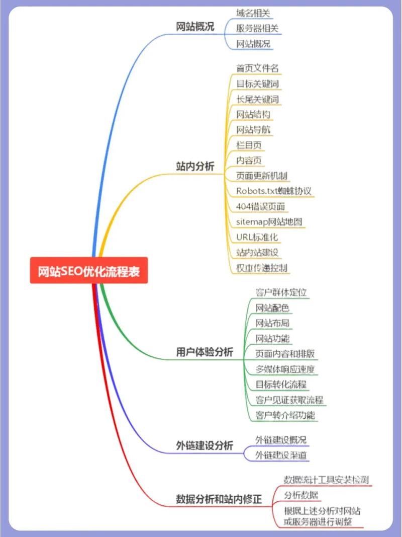 SEO工作关于链接优化的20个事实