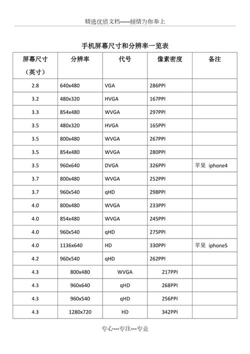 手机屏幕分辨率术语：逻辑分辨率和物理分辨率