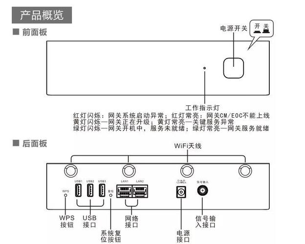 怎样弄一个家庭服务器