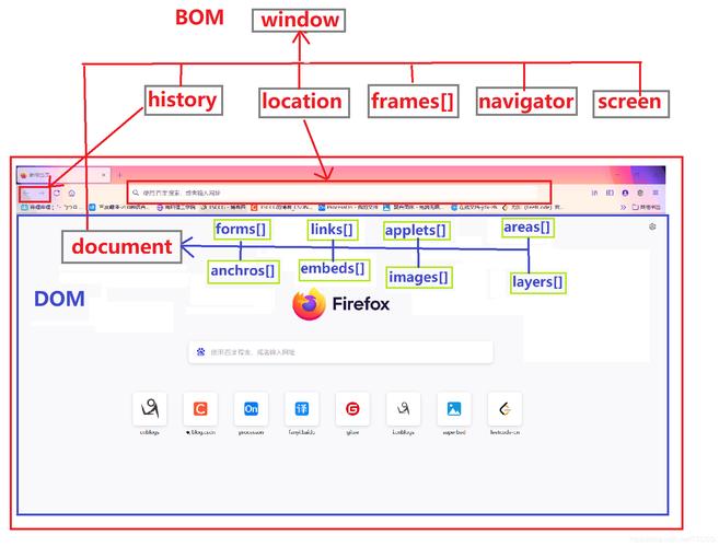 SharePoint 客户端对象模型 (一) ECMA Scriptjavascript技巧