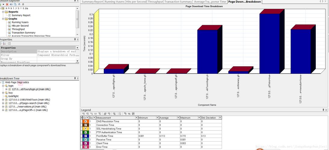 mysql数据库性能分析_性能分析