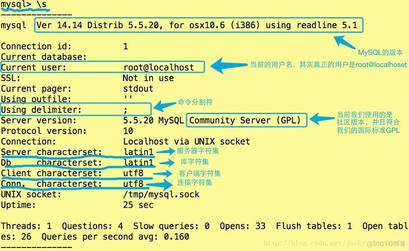 mysql修改数据库名字_名字补全