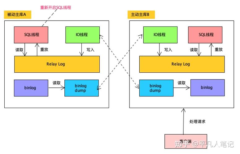 mysql 主从复制_快速部署