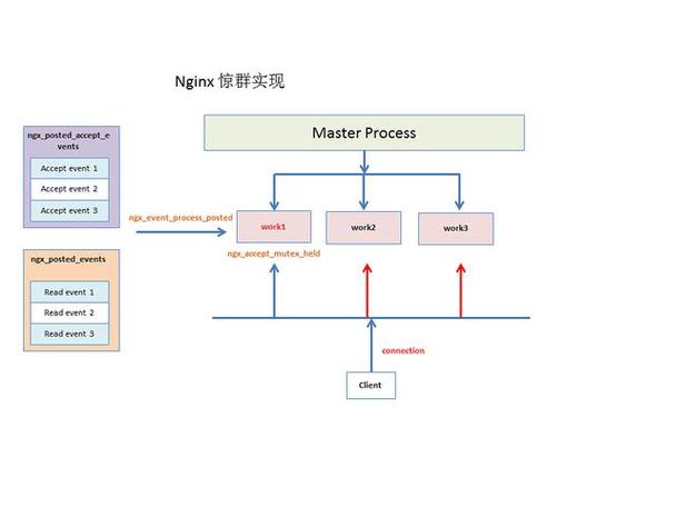 Nginx实现if多重判断配置方法示例