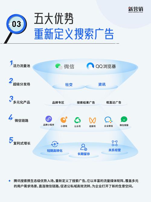 搜索引擎营销成企业线上营销利器？