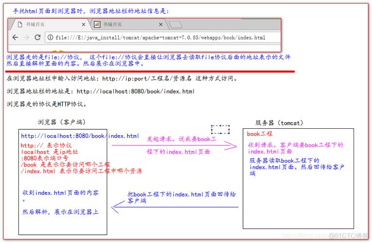 Tomcat服务器图片地址中文路径问题解决办法