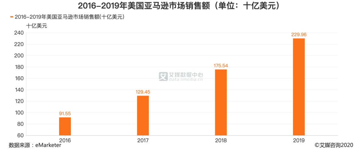 医药网页设计服务的费用结构是怎样的？